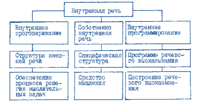 Внутренняя Речь Картинки