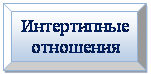 Багетная рамка: Интертипные
отношения
