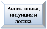 Багетная рамка: Аспектоника,
интуиция и
логика
